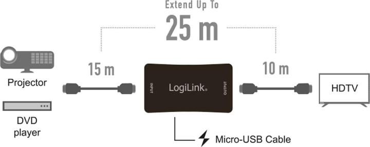 Produktbild LogiLink 4K HDMI Repeater, 25 m
