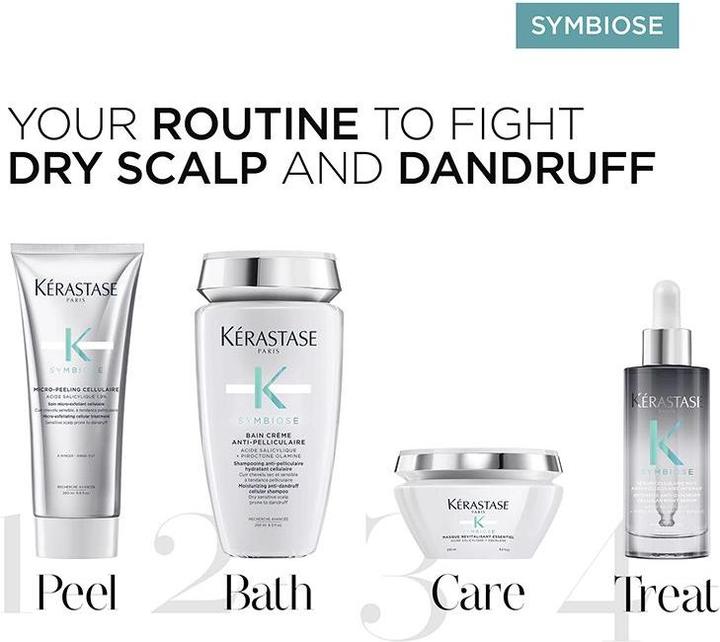 Image du produit Kérastase Symbiose Hydration Intense Set 5 (Set soin capillaire)