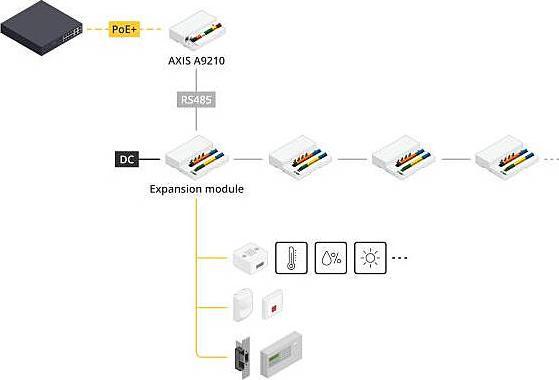 Actual product image Axis A9210 Network I/O Relay Module