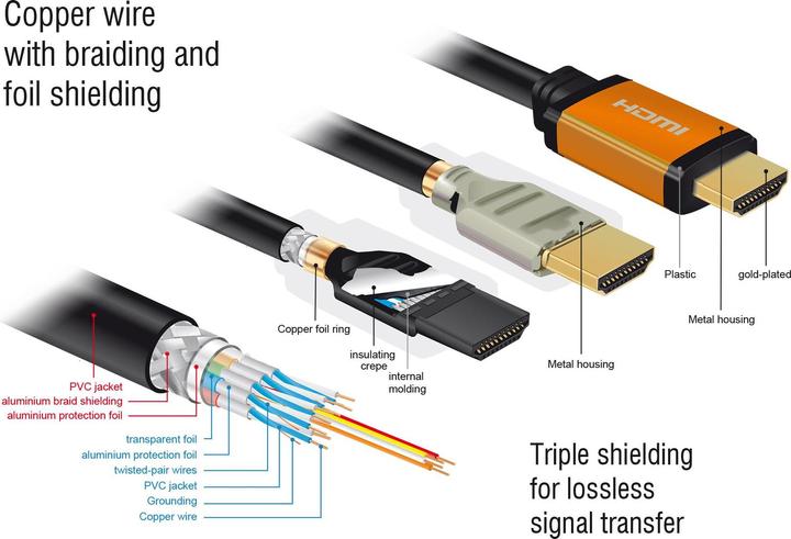 Productafbeelding Delock HDMI (Type A) - HDMI (Type A) (2 m, HDMI)