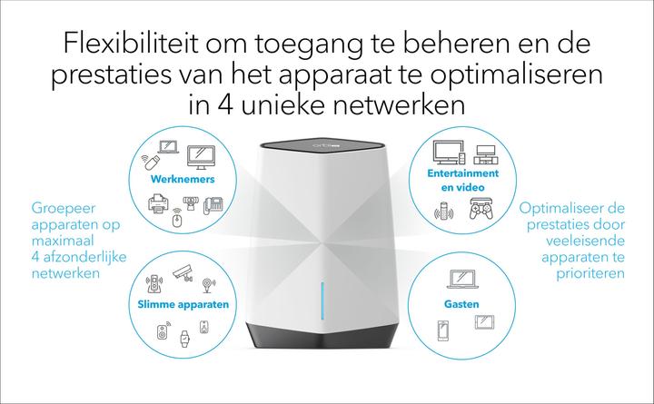Image du produit Netgear Orbi Pro WiFi 6 AX6000 mesh system (SXK80B3) Ensemble de 3