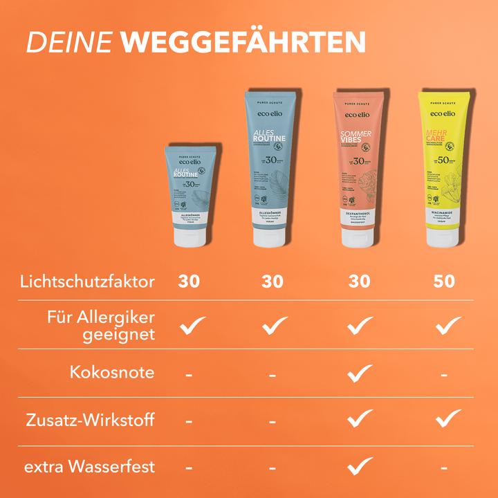 Actual product image Eco Elio Summer Vibes (Suntan cream, SPF 30, 150 ml, 164 g)