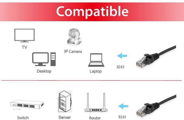 Image du produit equip Câble de réseau (U/UTP, CAT6, 10 m)