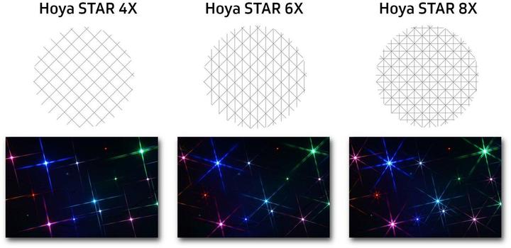 Actual product image Hoya Effect filter Star 6x 67mm (discount promotion) (67 mm, Effect filter, 67 mm)