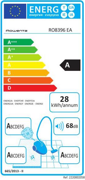 Energy Label Rowenta RO8396 Silent Force Multi-cyclonic 4A Animal Care