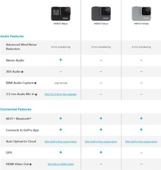 Actual product image GoPro Hero 7 Silver