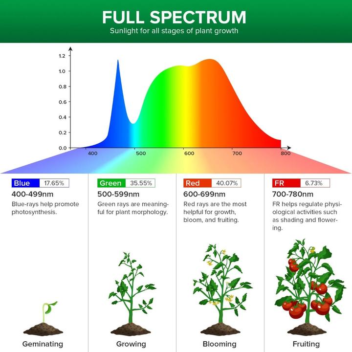 Image du produit Sansi Grow Light Dual Head (LED, 230 V)