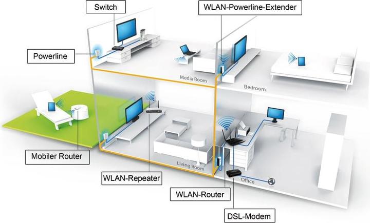 Produktbild TP-Link Tl-Wpa4220 Kit (600 Mbit/s)