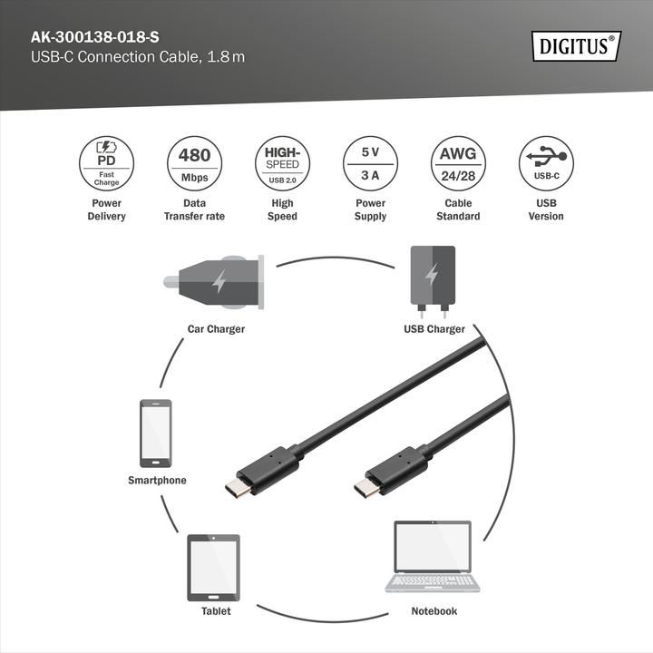 Actual product image Digitus Usb type C - USB type C (1.80 m, USB 2.0)