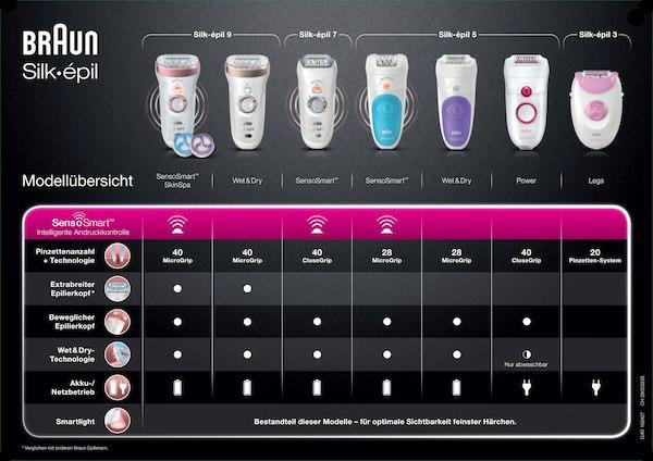 Actual product image Braun Silk-épil 9 SensoSmart SkinSpa