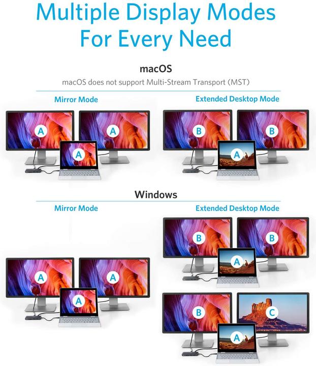 Produktbild Anker PowerExpand (USB-C, 8 Ports)