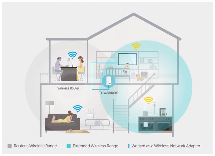 Produktbild TP-Link Tl-Wa850re (300 Mbit/s)