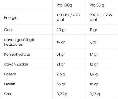 Nährwerte und Zutaten Nutramino Crispy Proteinbar Vanilla & Caramel (12x64g) (Vanille, 12 Stk., 660 g)