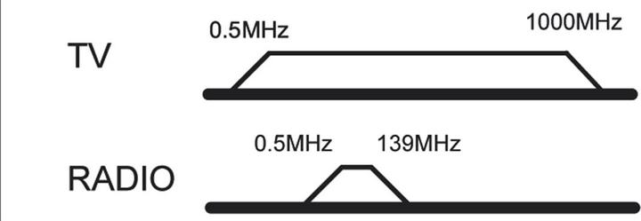 Immagine prodotto Goobay Set completo: stub d'antenna a 2 fori/scatola terminale (Presa d'antenna)