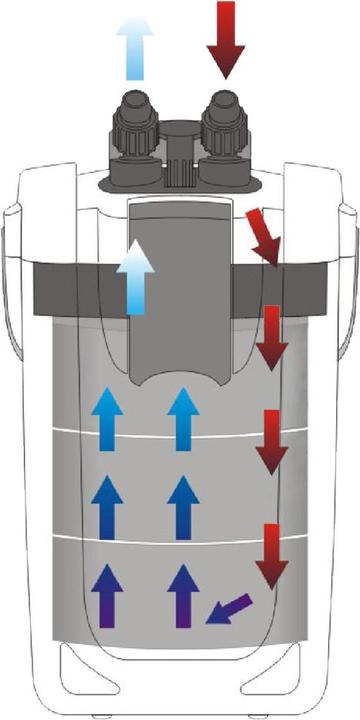 Produktbild SunSun HW-404B (600 l, Aussenfilter, Salzwasser, Süsswasser)