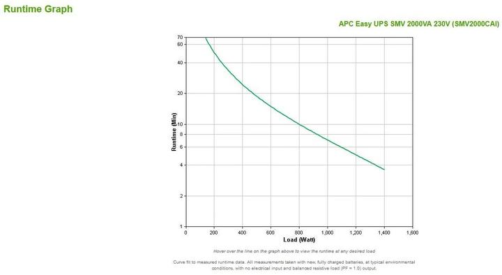 Image du produit APC USV SMV2000CAI, 2000VA/1400W (2000 VA, 1400 W, Line-interactive Onduleur)