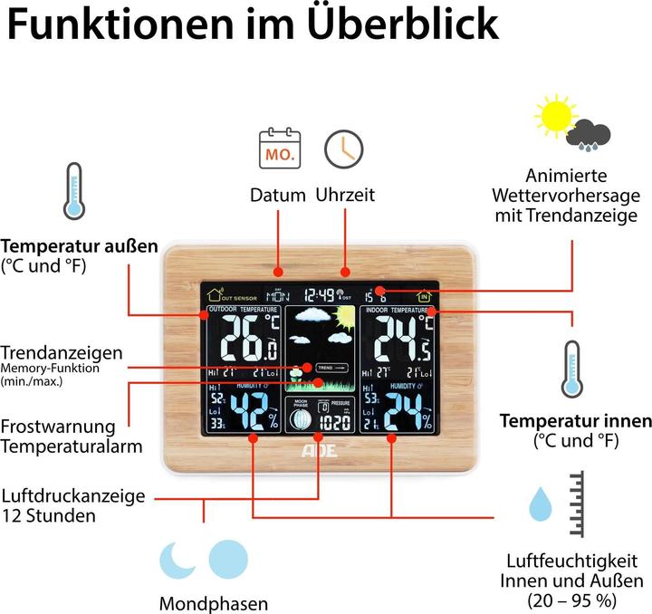 Actual product image ADE Ws1703