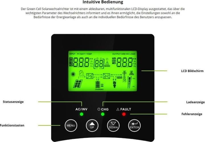 Image du produit GreenCell Onduleur solaire
