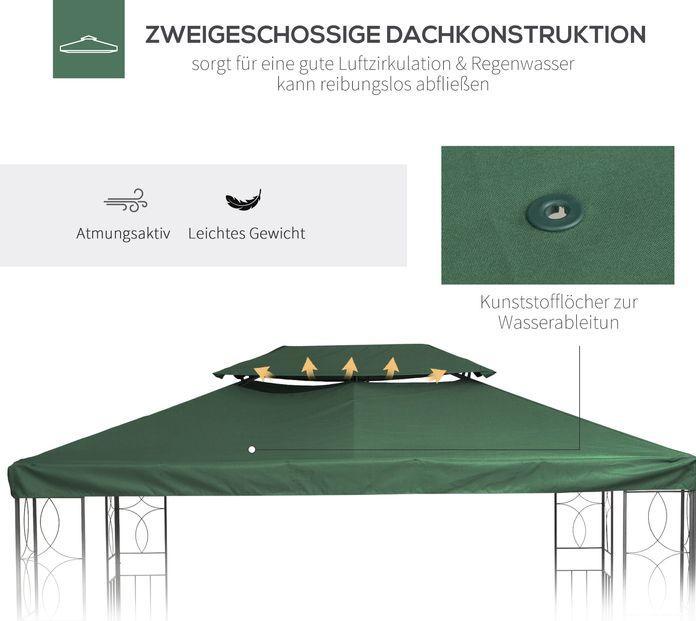 Actual product image Swisshandel24 Replacement roof pavilion roof for metal pavilion garden pavilion party tent garden tent polyester (1200 cm, 300 cm)