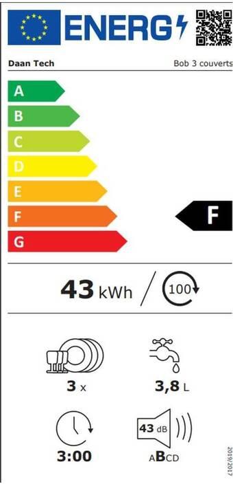 Energy Label Daan Tech Bob