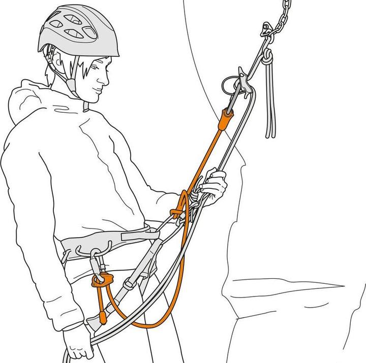 Image du produit Petzl Réglage de Dual Connect