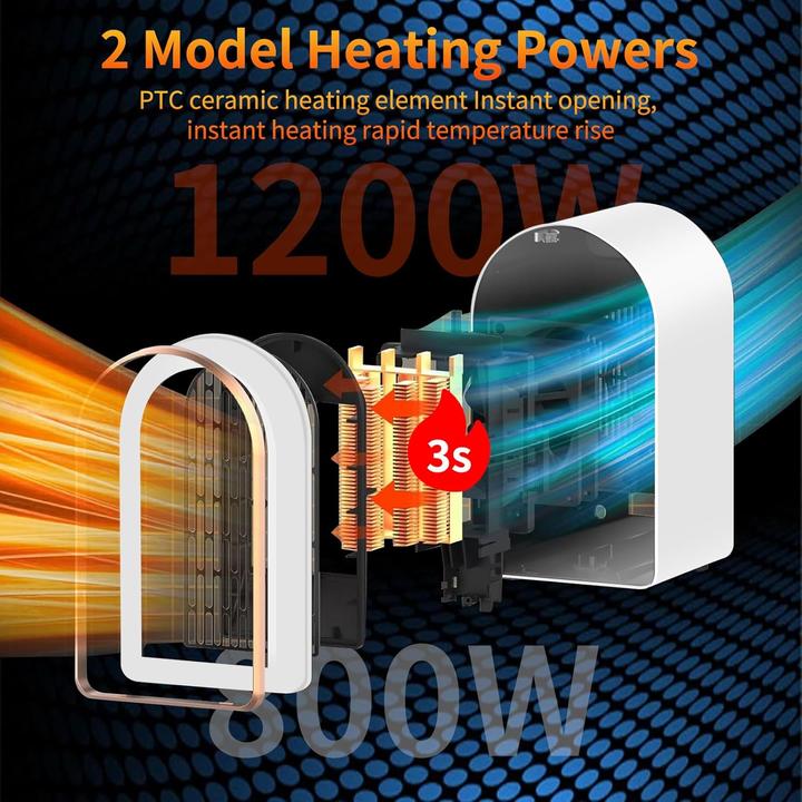 Produktbild Shavingfun Mini Heizungslüfter (1200 W)