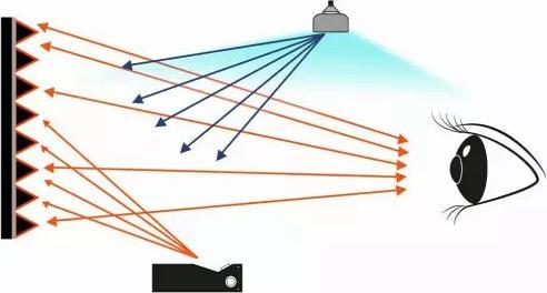 Produktbild Celexon CLR HomeCinema UST elektrische Boden-Leinwand 110 243x137cm weiss (16:9)