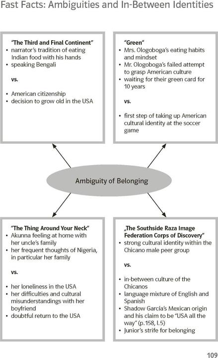 Produktbild Lektürehilfen Crossing Borders - Stories of Migration and Cultural Identity (Englisch, Deutsch, 2023)