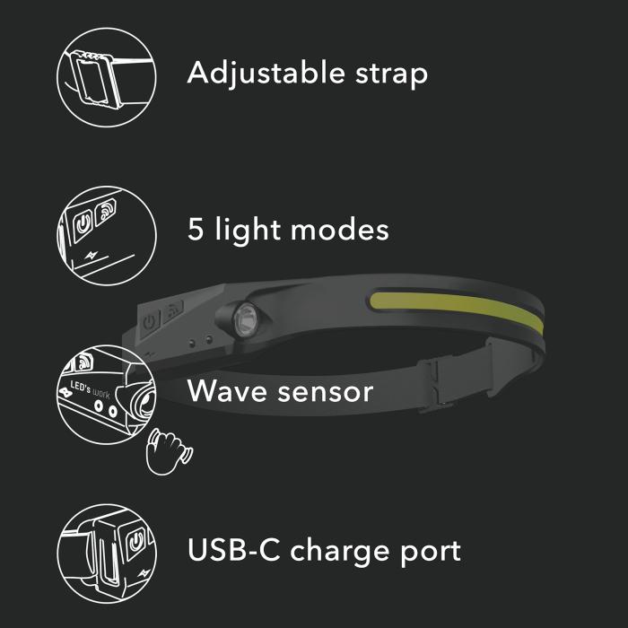 Actual product image Fortis Headlamp (300 lm)