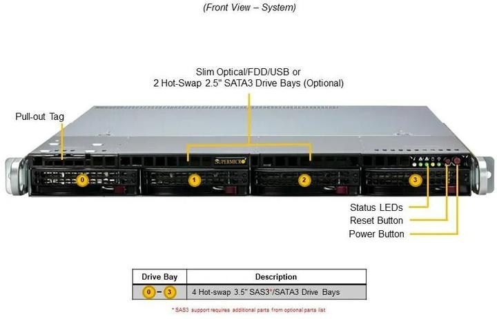 Immagine prodotto Supermicro 1U E-2456 6C/12T 2x16GB 480GB M.2 4x3.5" HS 600W