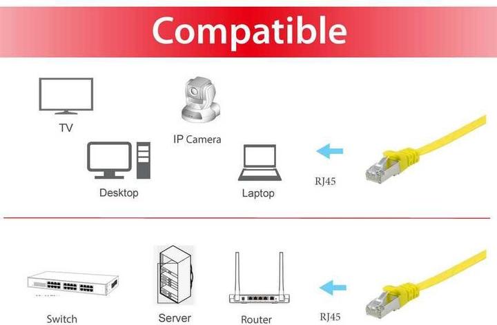 Produktbild equip Netzwerkkabel (U/FTP, CAT6a, 3 m)