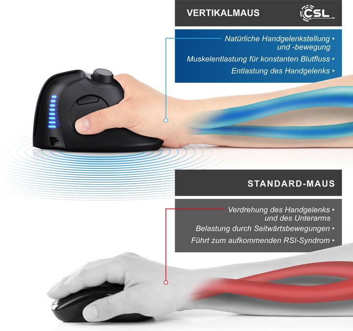 Immagine prodotto CSL Mouse verticale senza fili, 2,4 GHz wireless & BT4.0, 250 dpi, contro il braccio del mouse / gomito (Senza fili)