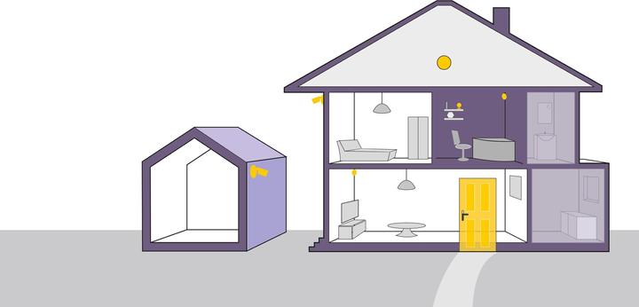 Actual product image Yale Sync Home Alarm KIT
