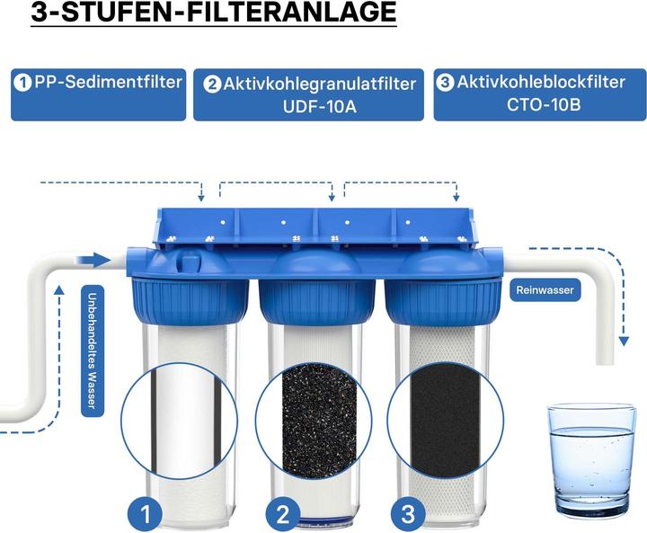 Immagine prodotto Naturewater NW-BR10B4 Filtro a 3 stadi da 3/4 di pollice (26,16 mm), blocco di carbone attivo, chiave di lettura