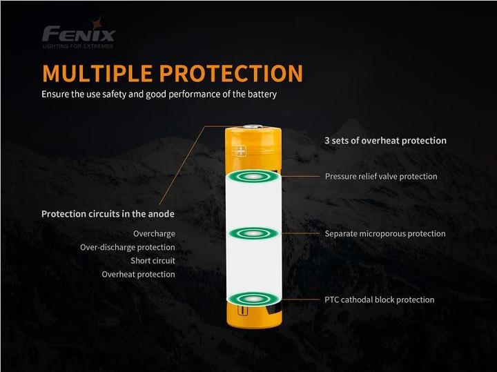 Actual product image Fenix Battery ARB-L21-5000U