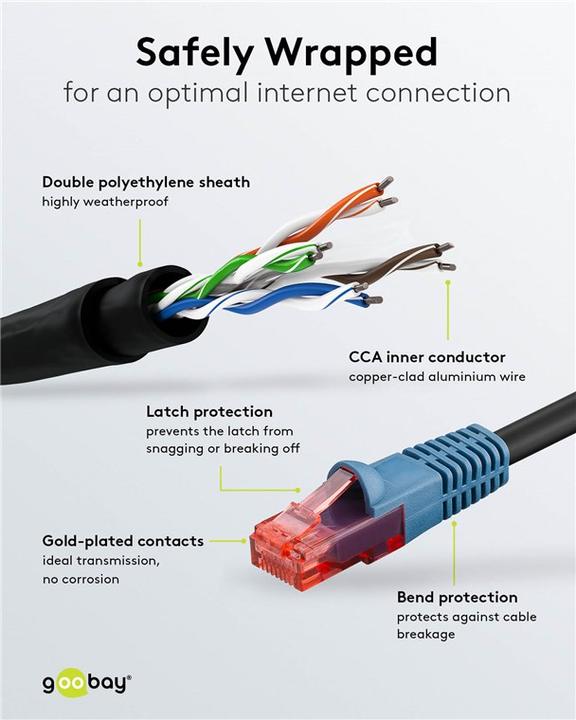 Produktbild Goobay Netzwerkkabel (U/UTP, CAT6, 50 m)