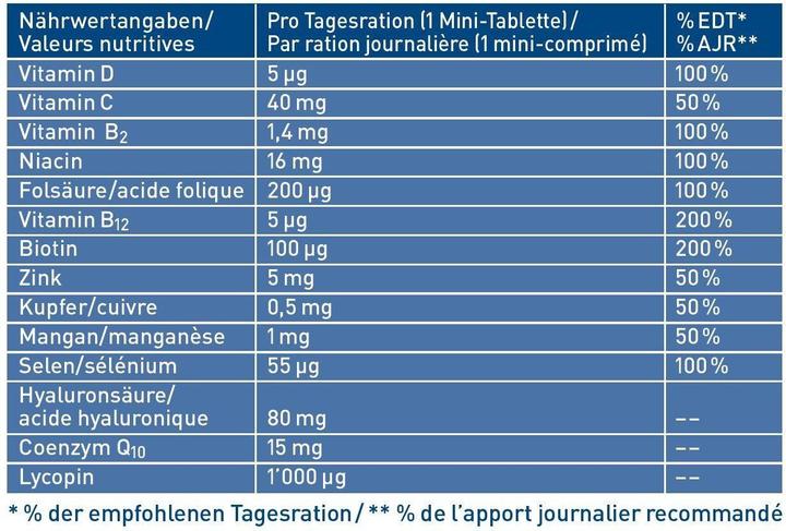 Valori nutrizionali e ingredienti Tetesept Hyaluron 80 (30 Pezzo/i, Pillole, 19 g)