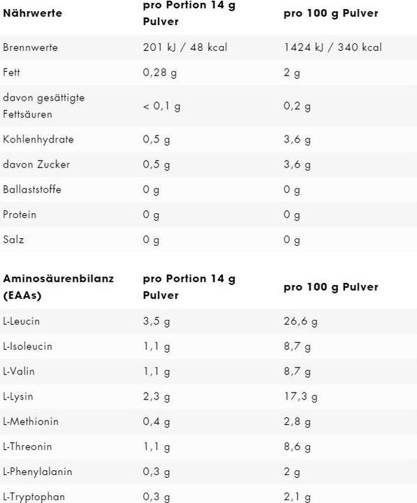Nutritional values and ingredients ESN Eaa (Peach Ice Tea, 1 pcs., 500 g)