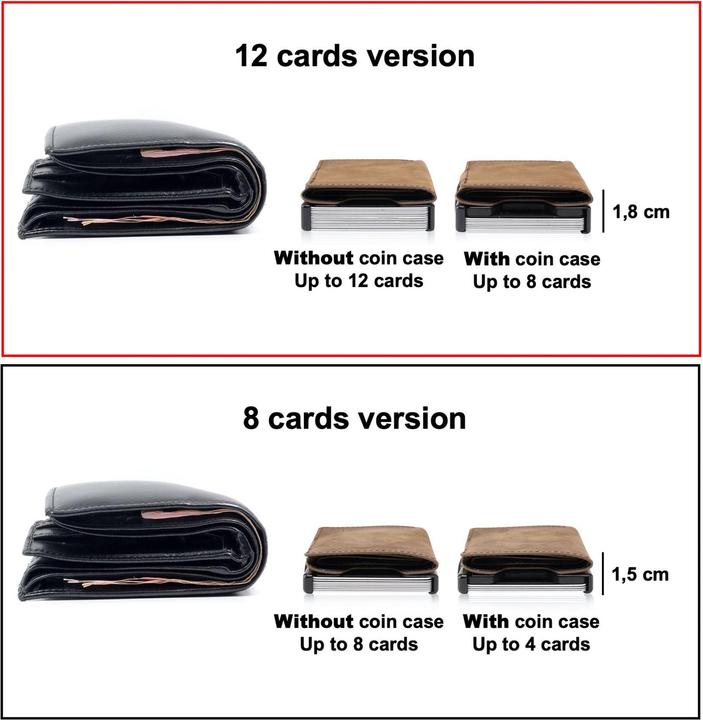 Produktbild Slimpuro Slim Wallet
