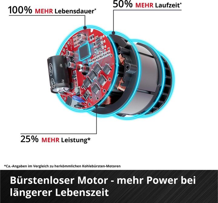 Produktbild Einhell Akku - Mauernutfräse TP-MA 36/30 Li Brushless - solo