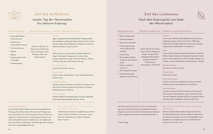 Image du produit Eat like a Woman (Allemand, Denise Rosenberger, Andrea Haselmayr, Verena Haselmayr, 2023)