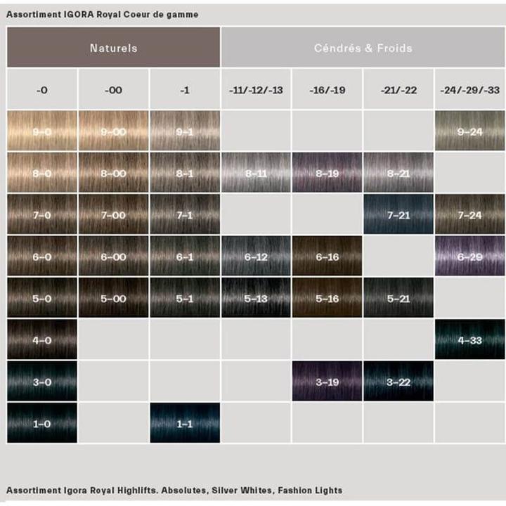 Produktbild Schwarzkopf Professional Igora Royal Absolutes Age Blend 9-560 Extra Hellblond Gold Schoko. (9-560 Extra Hellblond Gold Schoko Natur)