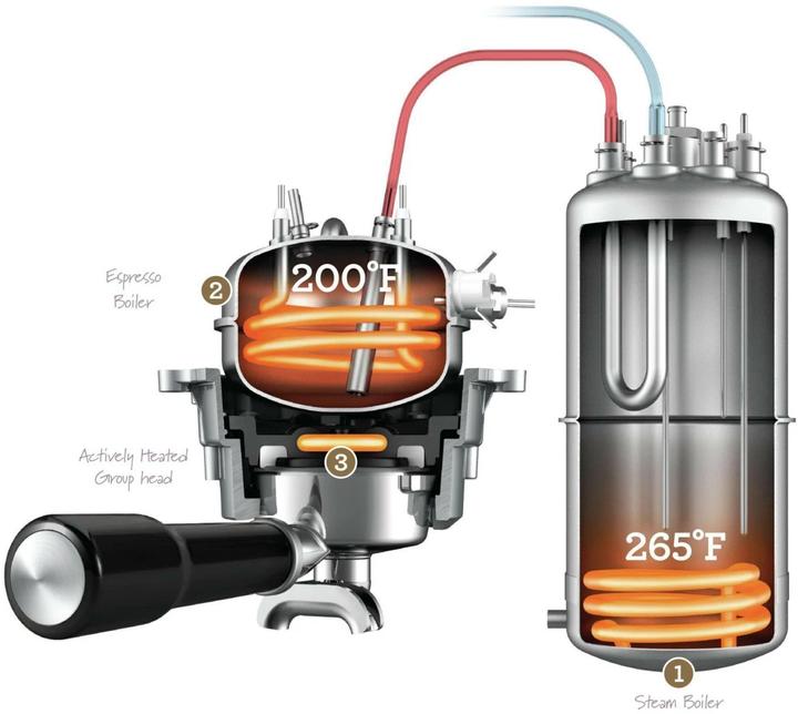 Produktbild Sage The Dual Boiler (EU-Stecker)