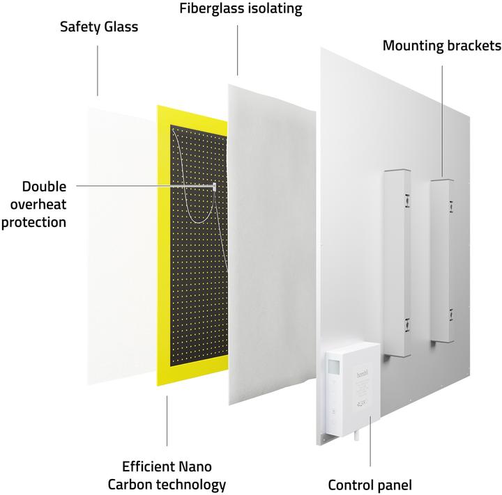 Actual product image Hombli Smart IR (400 W)