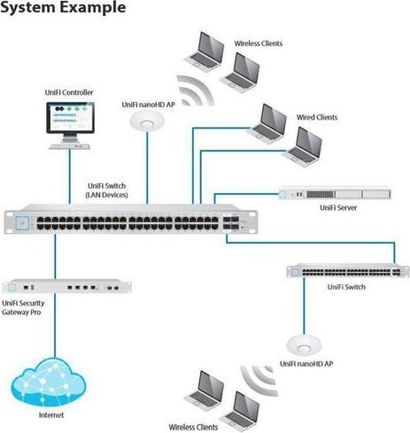 Produktbild Ubiquiti UniFi AP AC NanoHD 3er-Set (1733 Mbit/s)