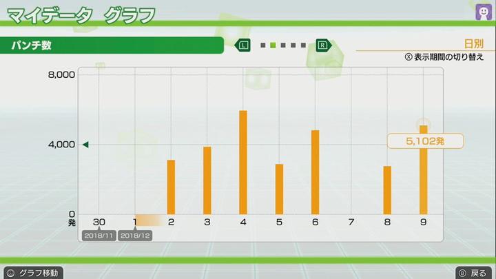 Actual product image Nintendo Fitness Boxing (Switch, DE)