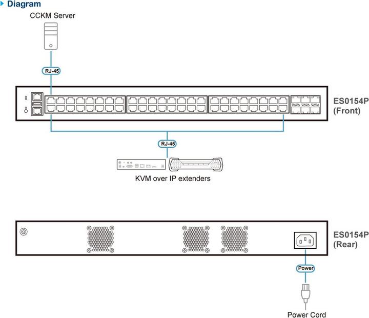 Produktbild Aten Gigabit Ethernet Switch (54 Ports)