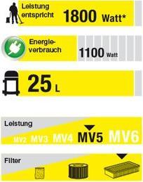 Actual product image Kärcher Wd5 (Wet dry vacuum cleaner)