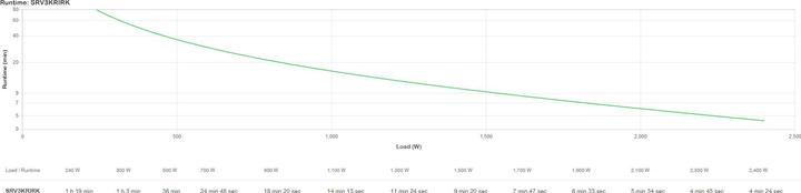 Produktbild APC USV SRV3KRIRK 3000VA/ 2400W (3000 VA, 2400 W, Online-Doppelwandler USV)