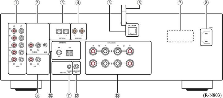 Actual product image Yamaha R-N803d (network receiver)